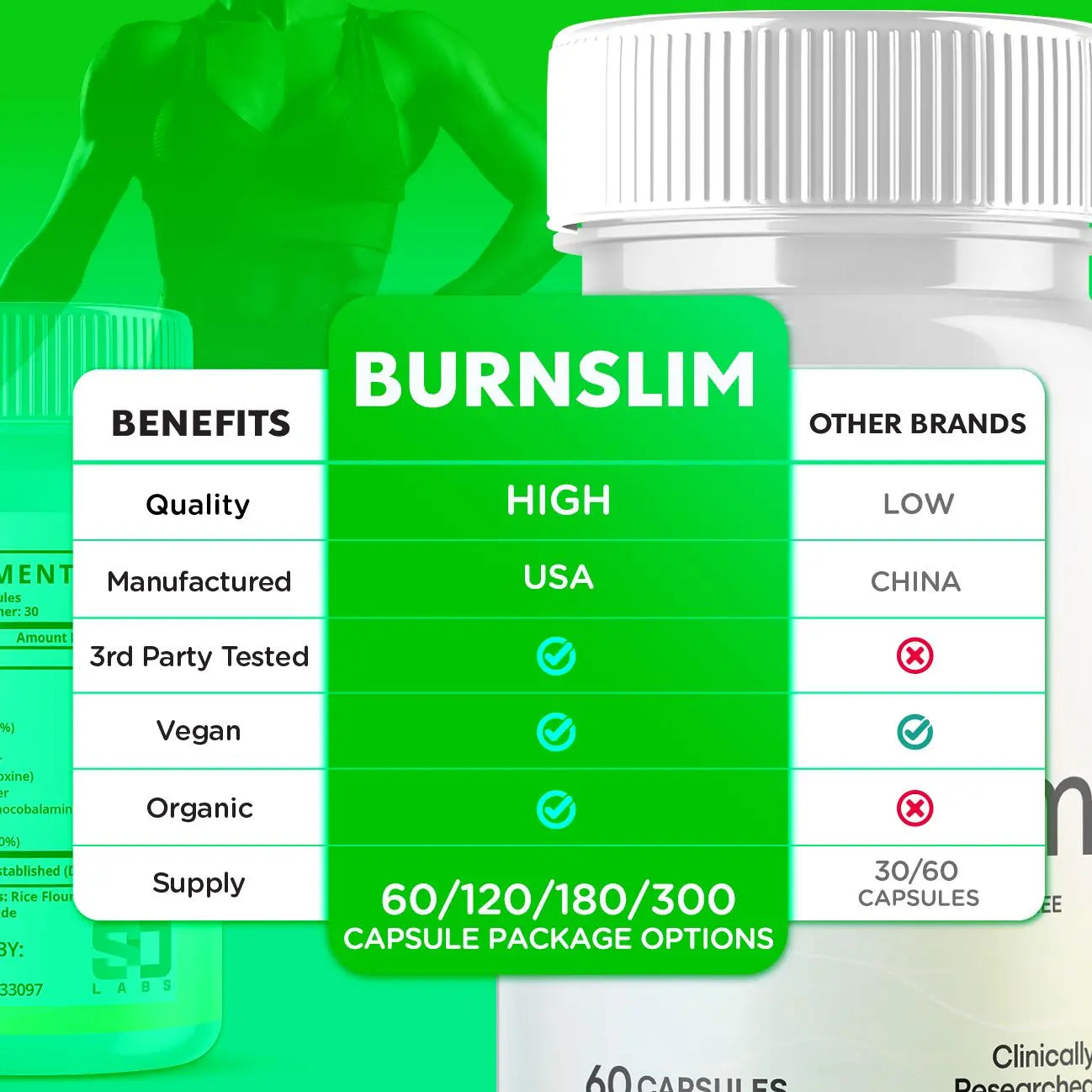 Burn Slim™ Supports Healthy Weight Loss